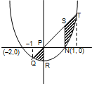 688_Working rule for finding out the area2.png